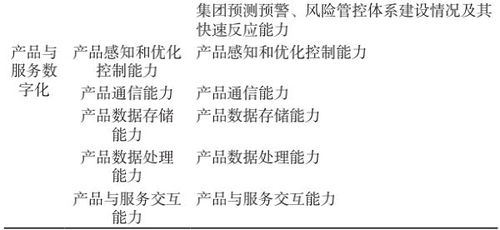 制造業(yè)數(shù)字化轉型評價指標體系構建與應用——兼論數(shù)字內容制作服務的賦能角色