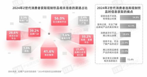 《Z世代現(xiàn)制飲品消費洞察報告》發(fā)布 Z世代消費者引領賽道革新，數(shù)字內容服務驅動品牌增長
