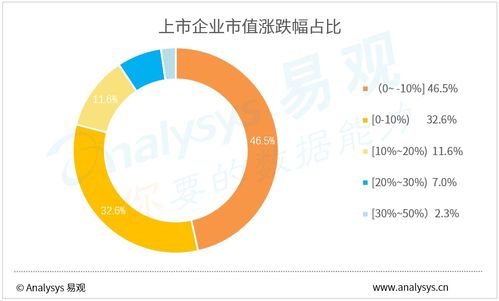 回暖信號 4月企業(yè)數(shù)字用戶規(guī)模TOP100揭示疫后新常態(tài)